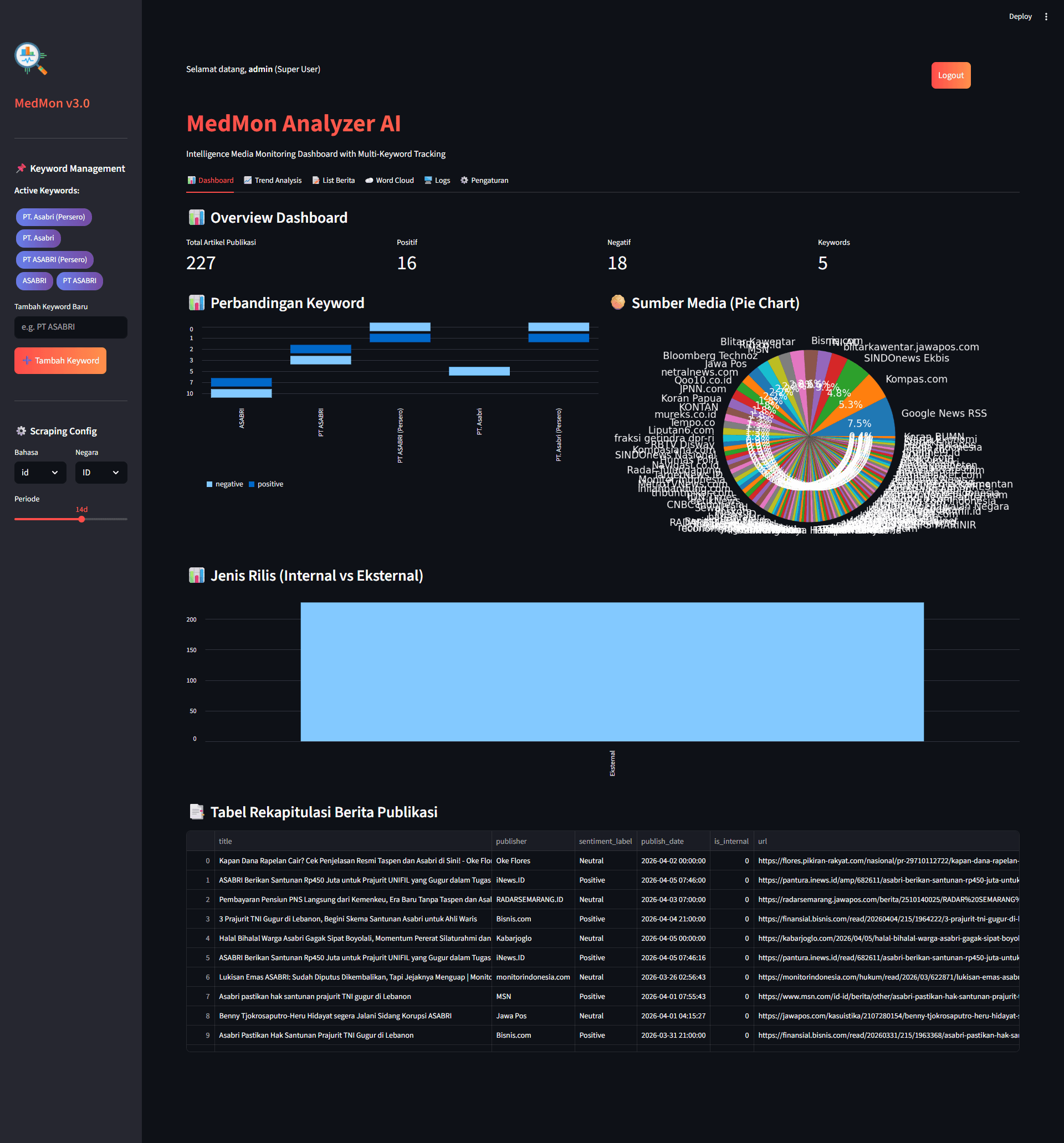 MedMon & Sentiment Analyzer AI screenshot 1