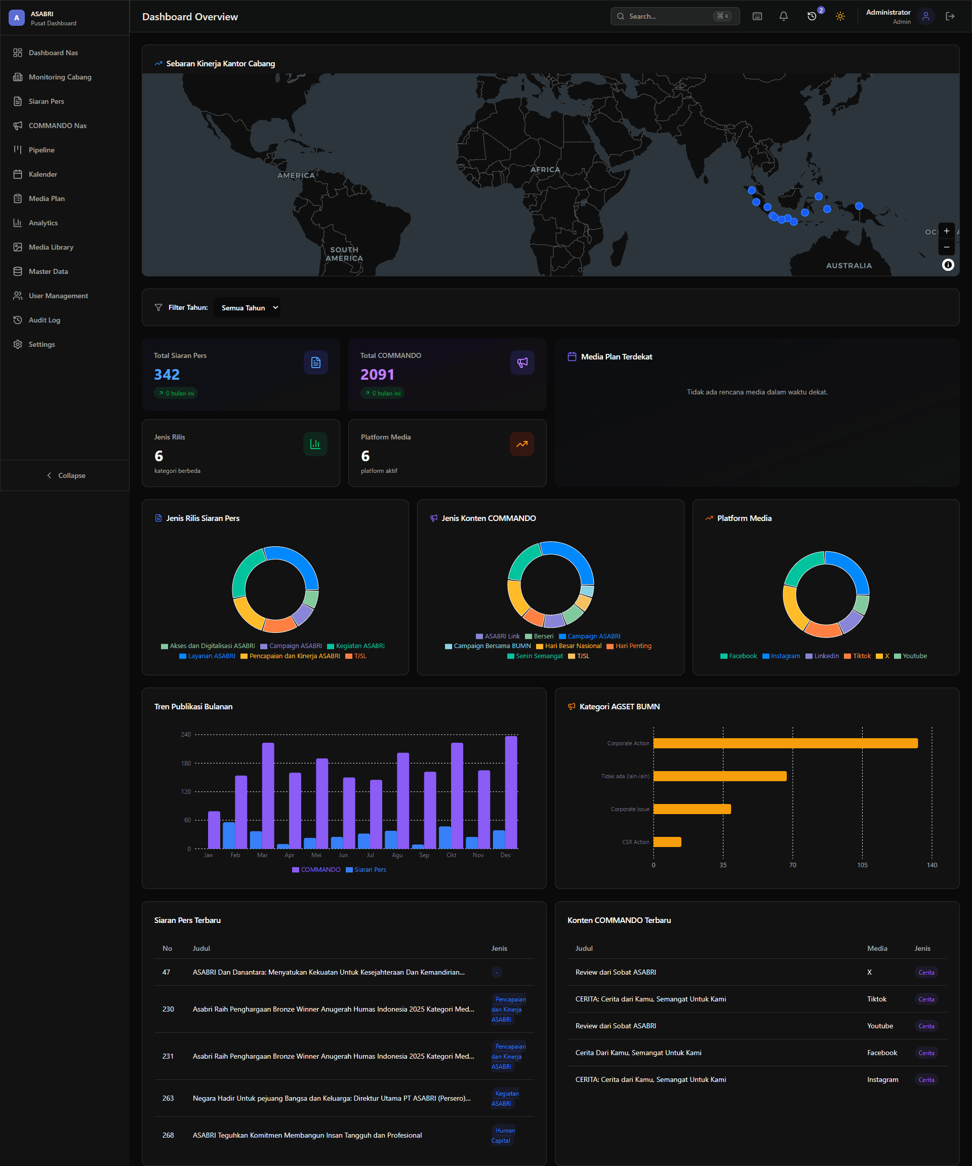COMMANDO โ Communication & Media Management for ASABRI National Digital Operations screenshot 1