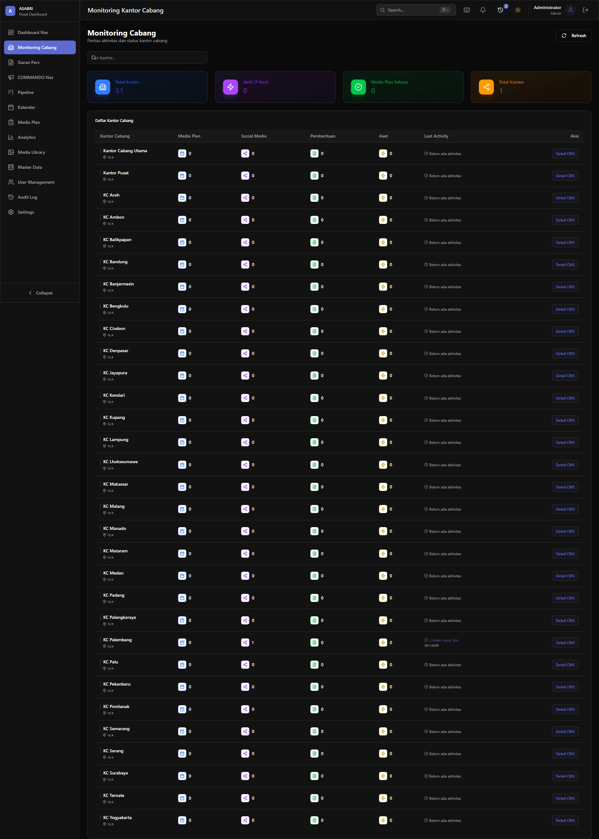 COMMANDO โ Communication & Media Management for ASABRI National Digital Operations screenshot 2