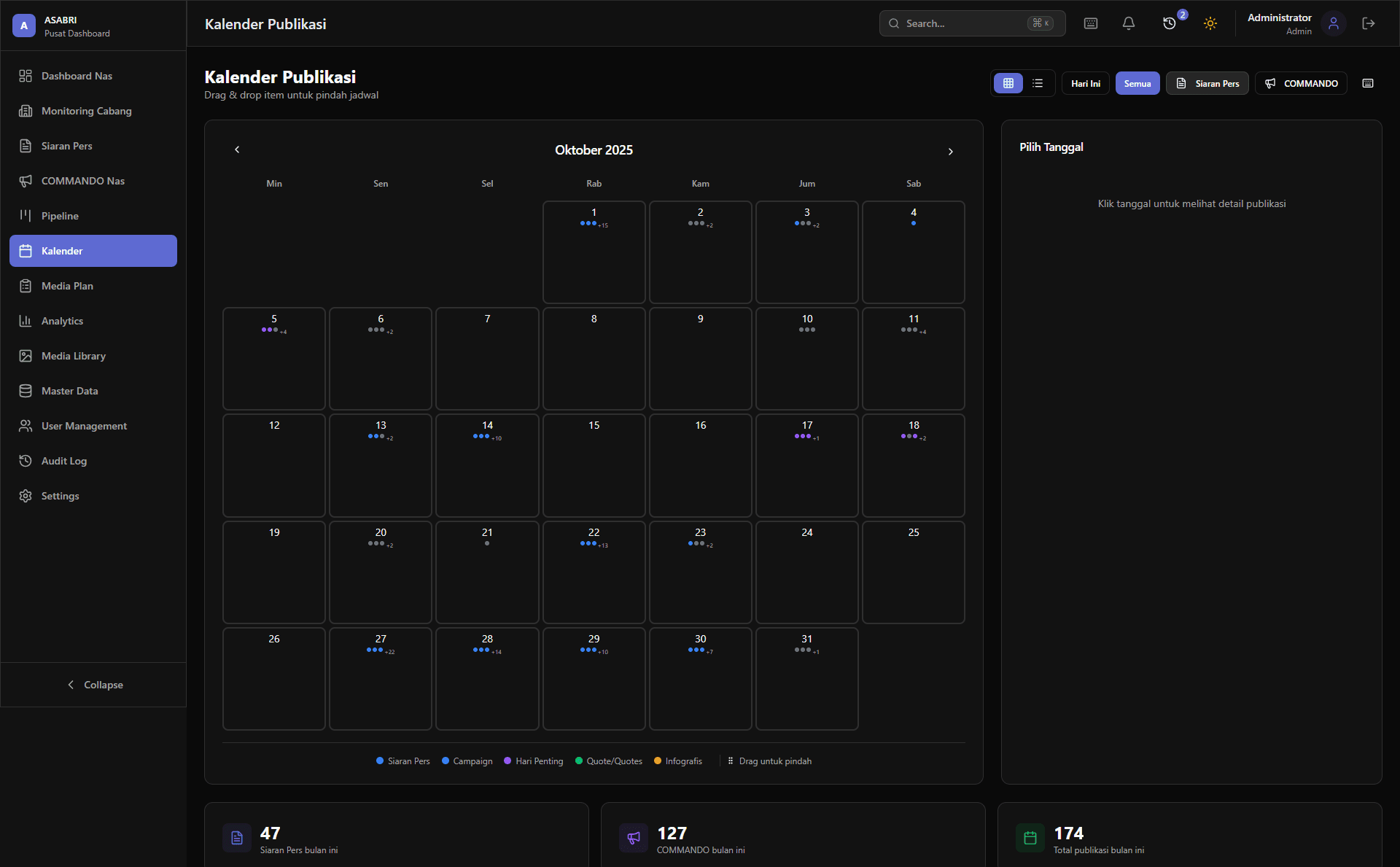 COMMANDO โ Communication & Media Management for ASABRI National Digital Operations screenshot 4
