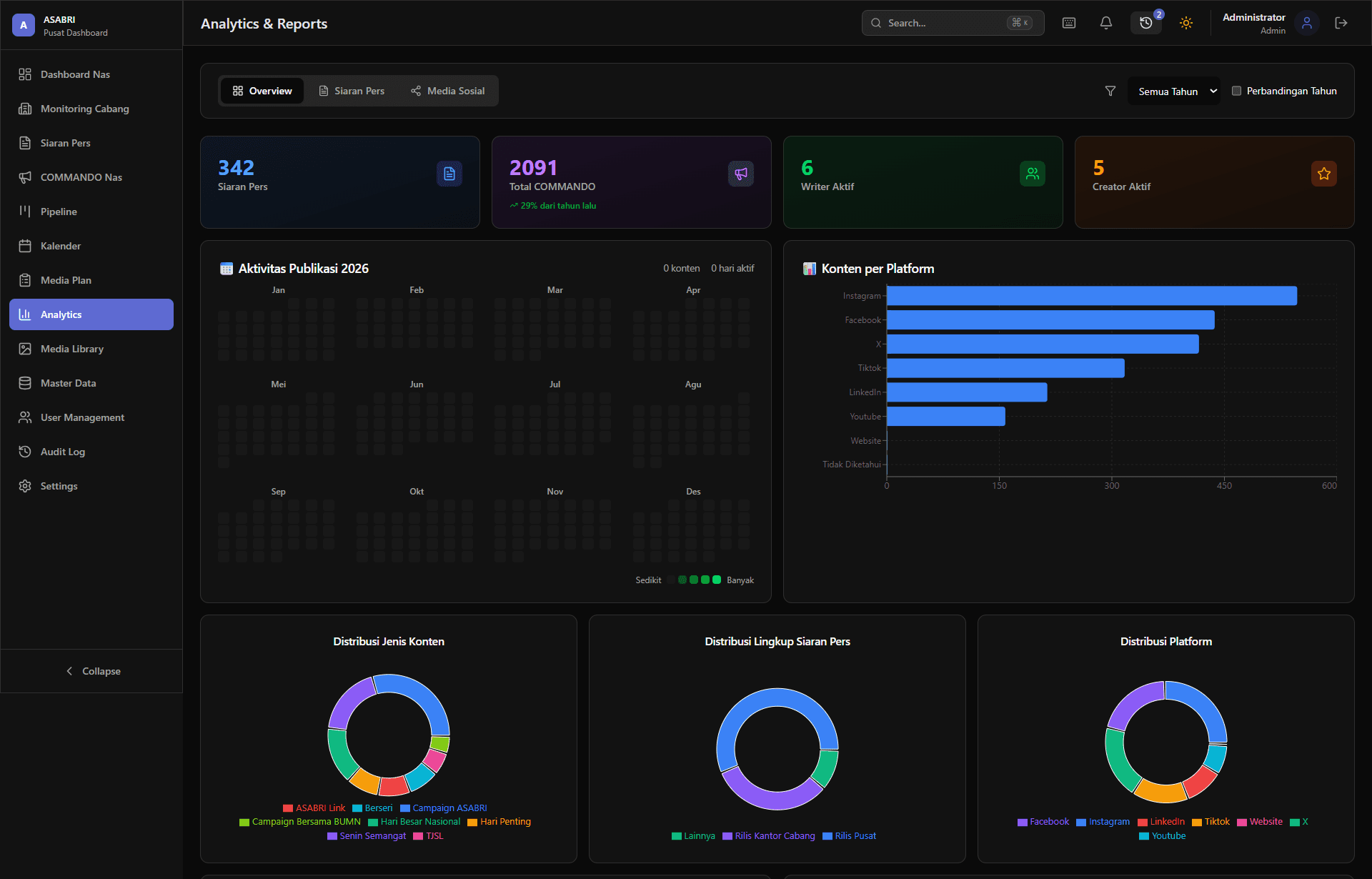 COMMANDO โ Communication & Media Management for ASABRI National Digital Operations screenshot 5